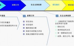 教育行业ppp的应用范围？ppp项目专题培训