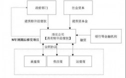 bot与ppp模式区别？股权收购 ppp项目