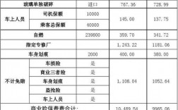 车险续保费用明细？车险项目介绍