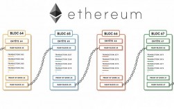 eth链是什么意思？(eth 整个链多大)