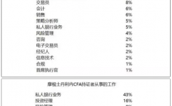 cfa会员主要职责？投行 项目骨干