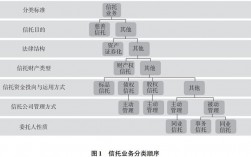 信托有哪些种类？信托项目的类型