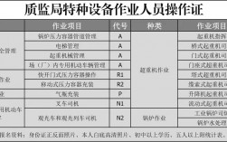 在海南那里有办N1叉车证的在那部门管理？华银海南项目