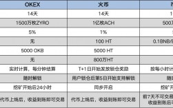 okx香港交易的币种？用瑞波钱包发送莱特币