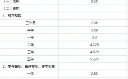 农行现行存款利息是多少？农行现行收费项目