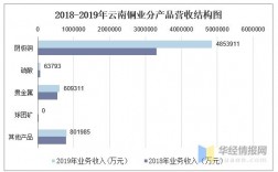 云南铜业铜产量是多少？云南铜业项目