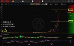 17年以太坊涨了几倍？(eth2017评论)