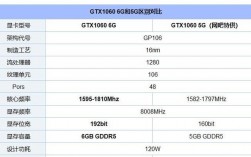 gtx10605gb是什么水平？(eth 1060显卡算力)