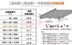 宜家台面延米是什么意思？线状工程项目