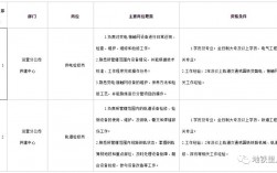 地铁公司六险二金是什么？地铁保险项目