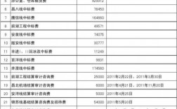 2021年工程结算按哪年了定额结算？江苏项目结算时间