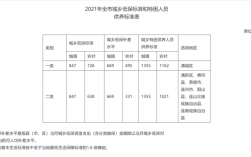 国家低保最新政策？人保精准扶贫项目