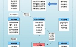 科技项目介绍？软件企业研发项目