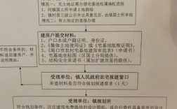 自建房报建审批怎样查进度？自建项目进度管理