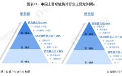 眼镜行业的发展前景怎样？眼镜项目的市场