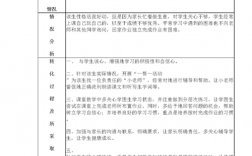 大学生就业帮扶需求与期望怎么写？帮扶项目需求表