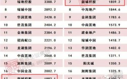 2023年排名前十的房企有息负债总额是多少？新城控股杭州项目