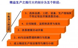 如何在精益生产中融入安全管理？风险精益项目