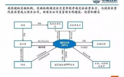 ppp适用范围？林业ppp项目