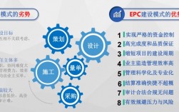 epc甲方说了算还是总包说了算？项目控制权