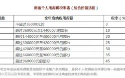 医院要给国家交多少税？医院项目税率