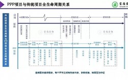 ppp管材的有效期？ppp项目寿命周期