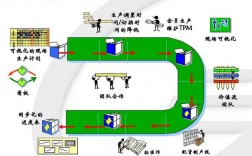 精益营销解决什么问题？营销精益项目