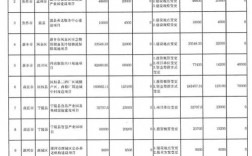 太原专项债？项目收益债券 供水