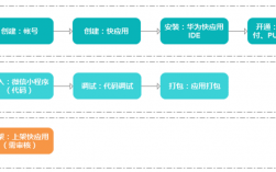 华为外包转正式的流程怎样走？项目外协流程