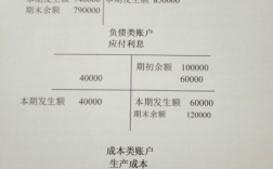 t型账户正确填写方法？t 如何项目核算