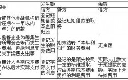 向银行借入半年期借款存入银行的会计分录怎么做？项目交付财务预提