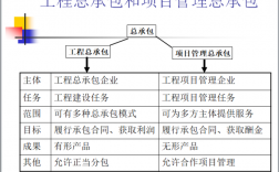 工程总包是什么意思？项目总包是