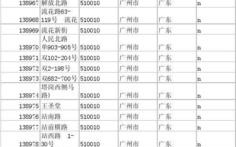 2023年广东省南方日报社地址邮政编码？广州传媒大厦项目