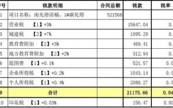 建安税是什么税？税率是多少？税  建安项目 调查