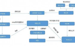 项目融资的六种模式？创业软件 ppp项目