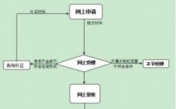 如何进行科技项目的备案？科技项目投资备案