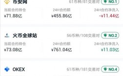 什么是btc合约交易？追踪btc钱包