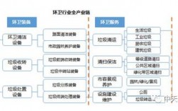 环卫盈利模式？环卫项目运营优势