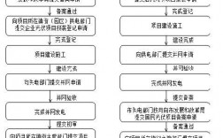 光伏项目审批流程？项目用款资料审查