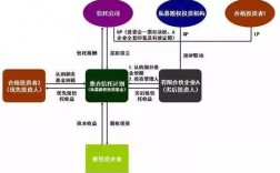 平安信托的私募怎么样？私募项目端