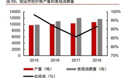 芳纶技术已经突破为什么还要进口？进口替代 项目