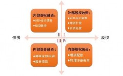 股权、债权、项目融资的区别是什么？股权融资 项目汇总