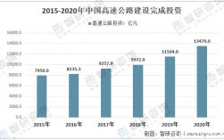 高速公路项目中的建设规模是指什么？高速项目建设规模