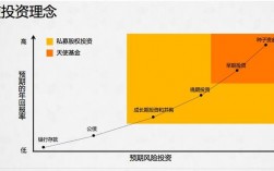 基金的投资风险大吗？收益怎样？运作程序怎样，复杂吗？投资项目风险评价方法