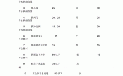 隧道水电安装报价明细？照明行业项目单价