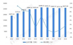 中国玉米深加工厂哪里分布较多?玉米淀粉加工类？中粮 秸秆项目