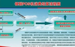 pos算法具体过程？(pos到eth)