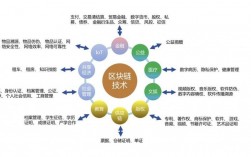 怎么自学区块链技术？(区块链技术教程)