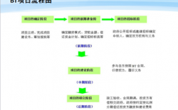 什么是BT工程？bt项目建设程序