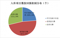 ppp项目入库什么意？ppp项目入库什么意？ppp项目 入库依据